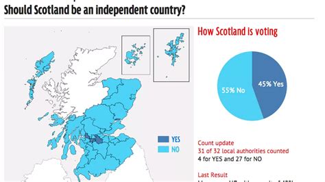 Scottish Politics Next Independence Referendum Result Betting .